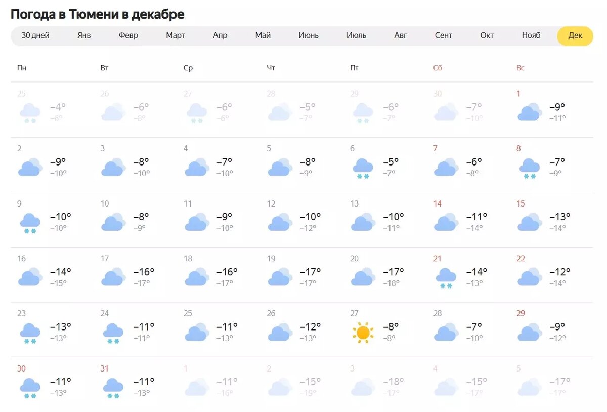     Источник: скриншот Яндекс. Погода