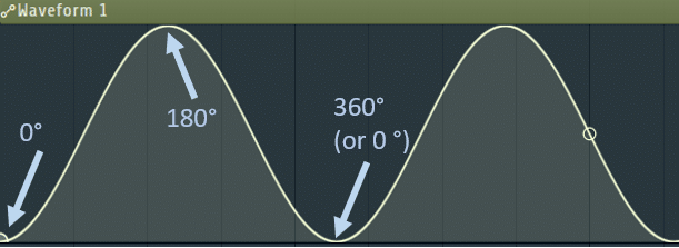 Каждая форма сигнала имеет начало, середину и конец