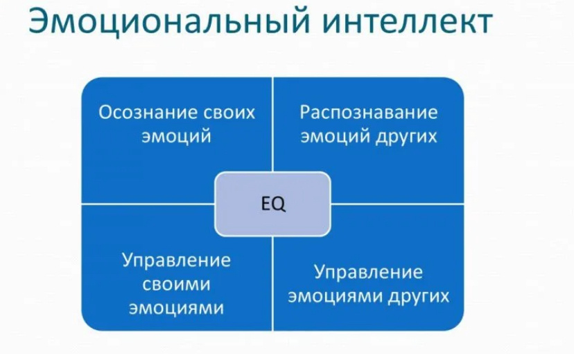 Эмоциональный интеллект 