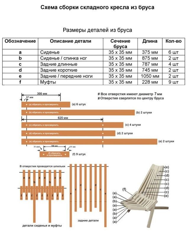 Ориентируетесь на эту табличку и будет вам счастье. Я предварительно распечатал её, и при пилении деталей и сверлении отверстий она всегда была перед глазами. 
