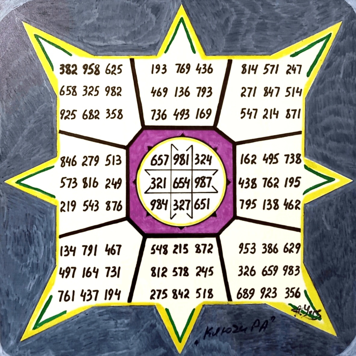 Таблица "Парад ключей"