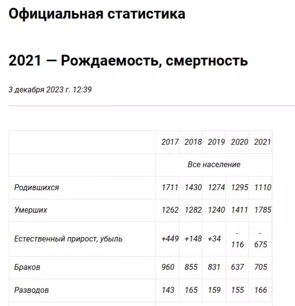     Источник: Управление государственной статистики Республики Абхазия