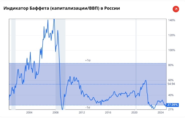 Источник: Альфа-Инвестиции