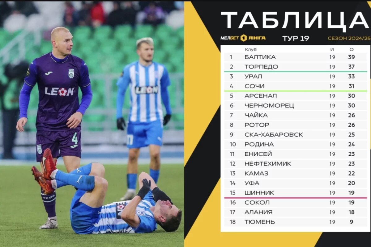    «Уфа» выбралась из зоны вылета в ФНЛ