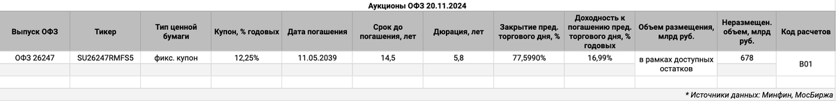 Информация по выпускам.
