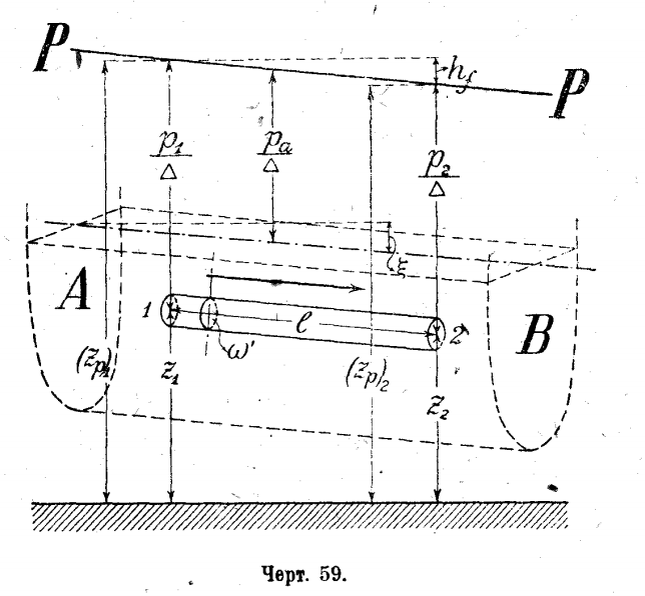 Павловский. Гидравлика 1930. 