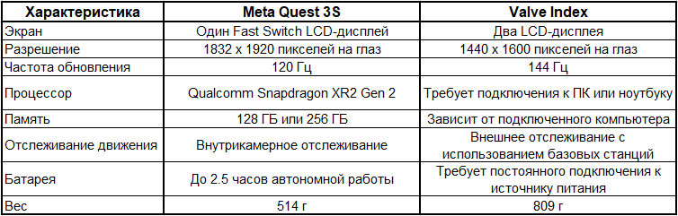 Meta Quest 3S vs Valve Index