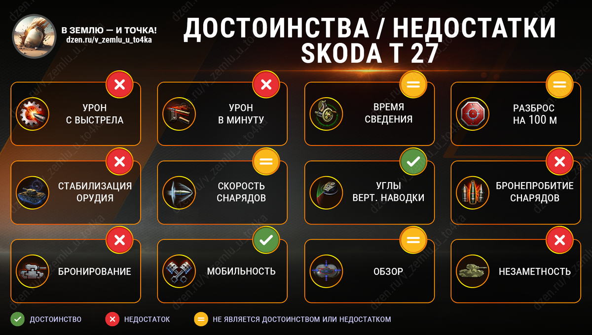 Достоинства и недостатки Škoda T 27