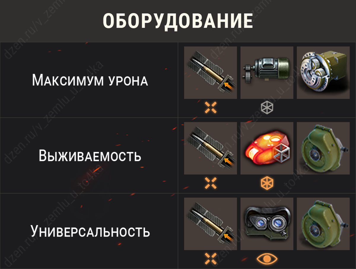 Оборудование для Объект 704 (World of Tanks / Мир танков)