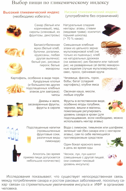 Вариант из книги