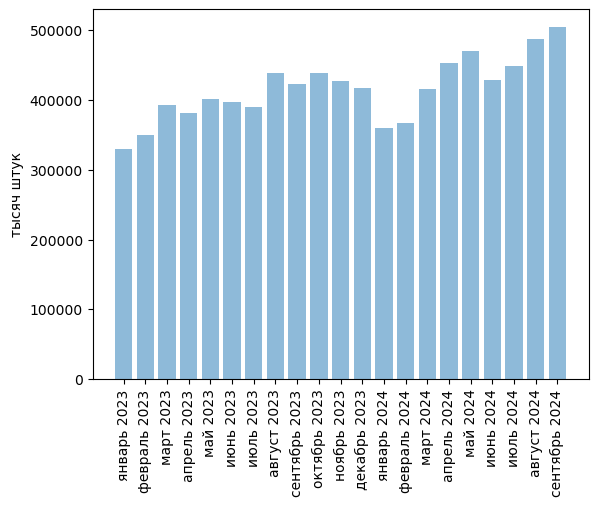 Источники (здесь и далее): Росстат, ФТС, UN Comtrade, расчёты Агроан