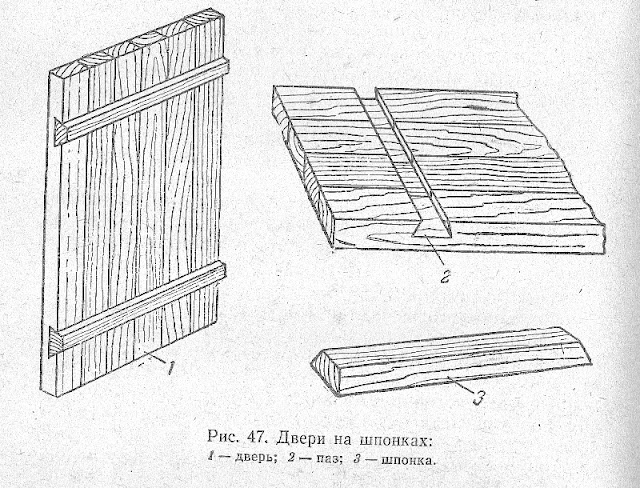 Двери на шпонках:
