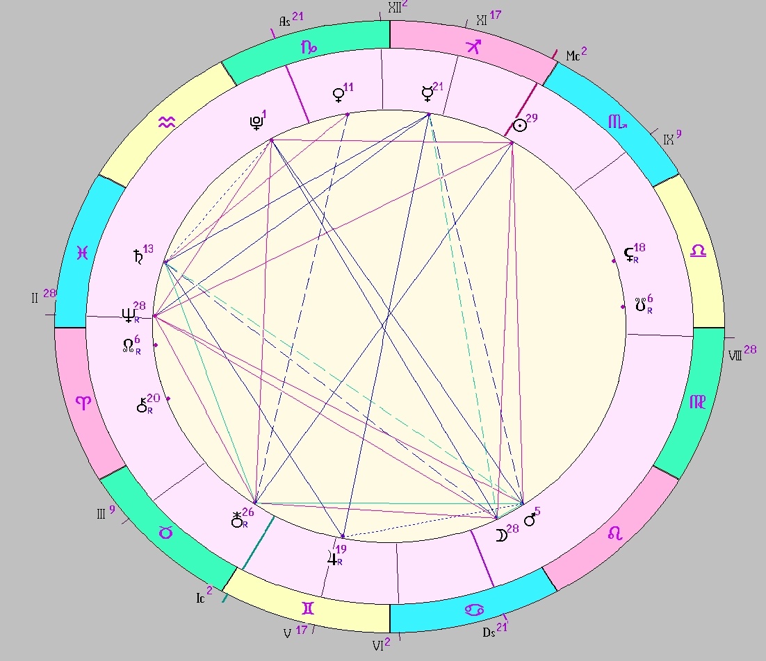 картинка на 20.11.2024 12:00 НН по Московскому времени сделана при помощи астропрограммы Стелла