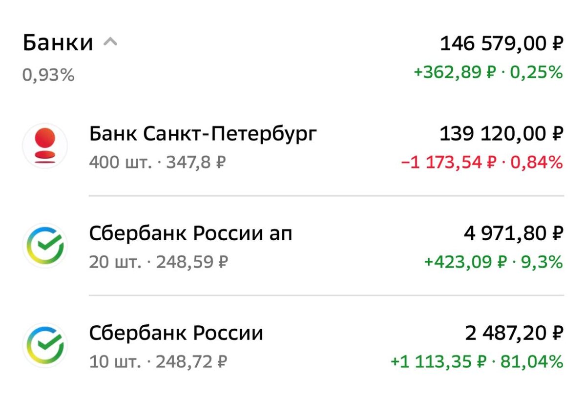 Взято из личного кабинета с целью иллюстрации