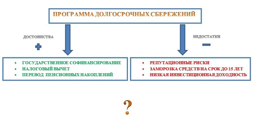 Основные достоинства и недостатки программы долгосрочных сбережений