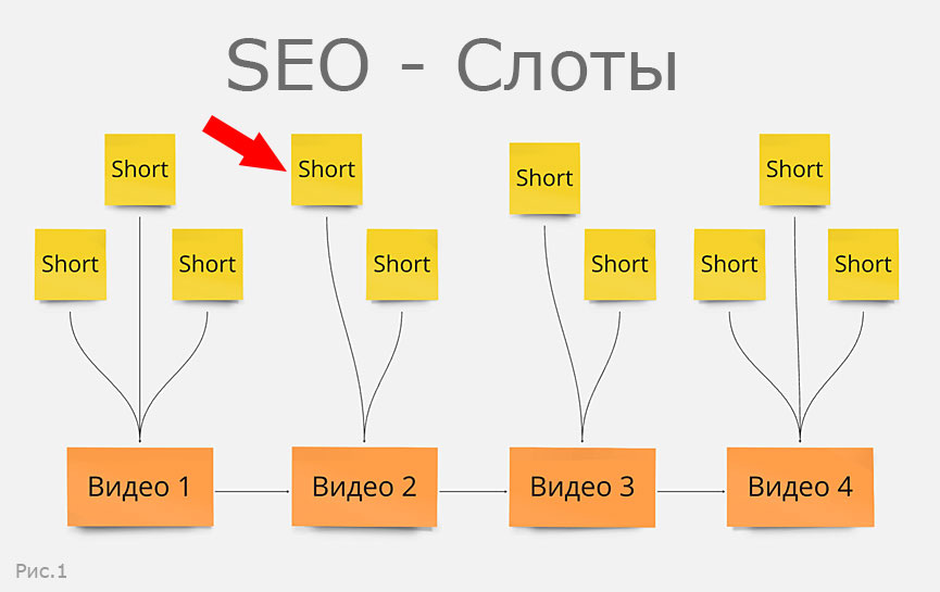 Общая схема SEO-Слот