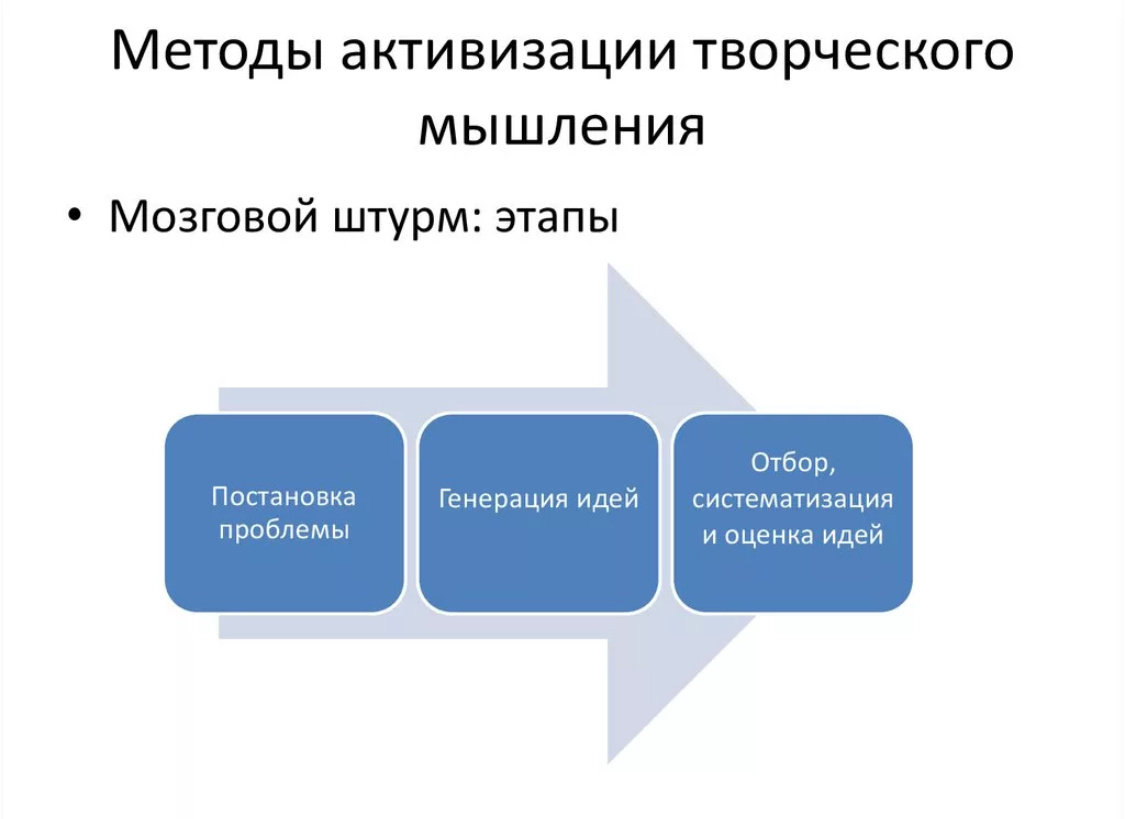 Этапы применения метода мозгового штурма.