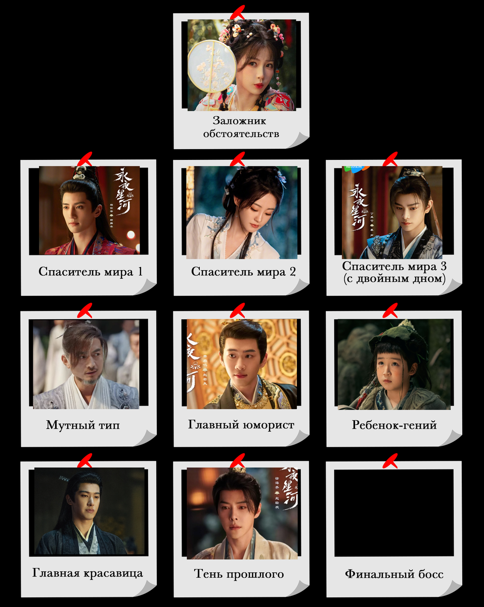 Авторский анализ персонажей