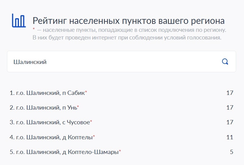   Скрин: pos.gosuslugi.ru Елена Хордина