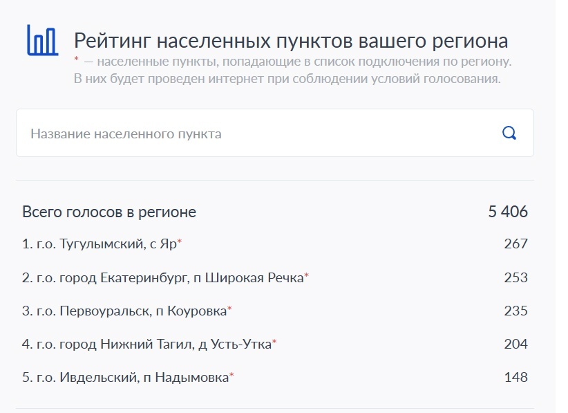   Скрин: pos.gosuslugi.ru Елена Хордина