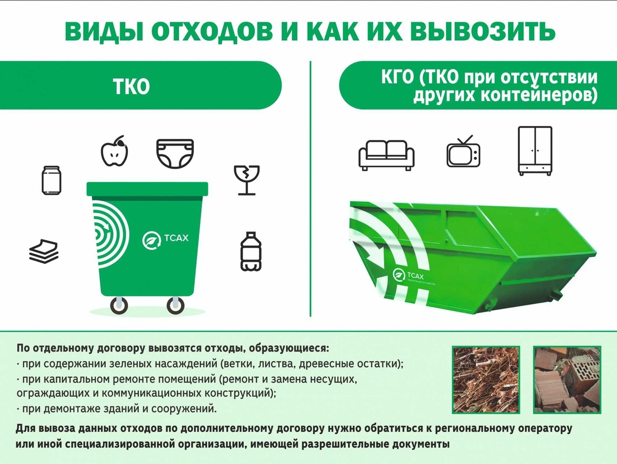   Инфографика предоставлена Шалинской поселковой администрацией Александр Новосельский