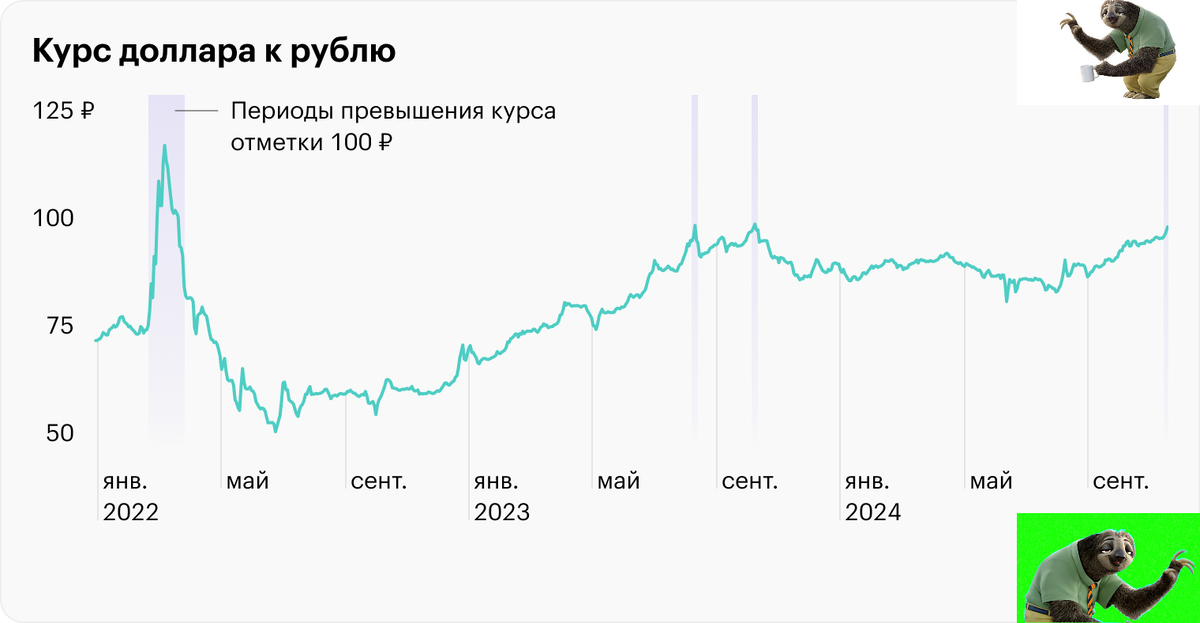 Источник: Банк России