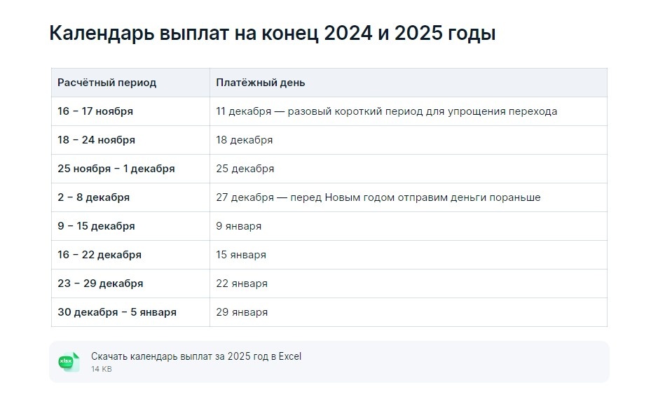 График выплат