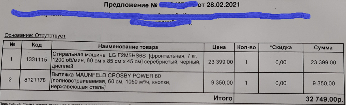 А ведь в 2021 году казалось, что эти цены слишком высокие! 
