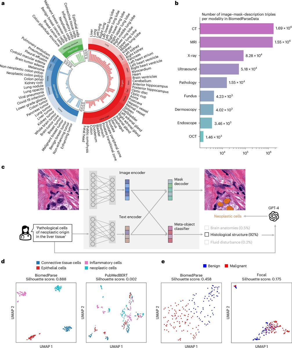    Nature Methods