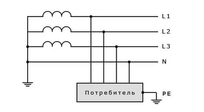 Главный недостаток системы заземления ТТ