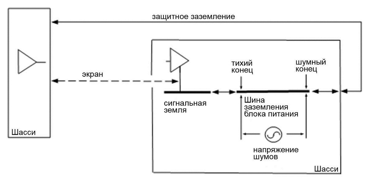 Рисунок 3.2.1. Проблема Первого контакта в небалансном соединении