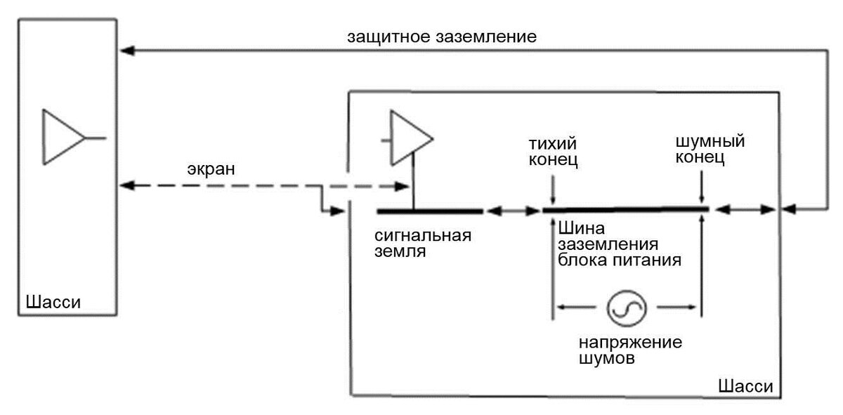 Рисунок 3.2.2. Подключение экрана к шасси
