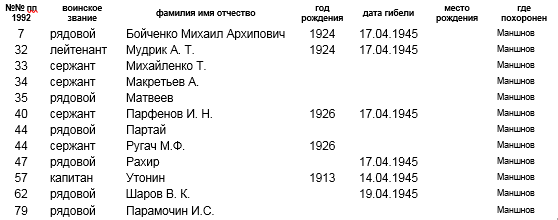 лист 1