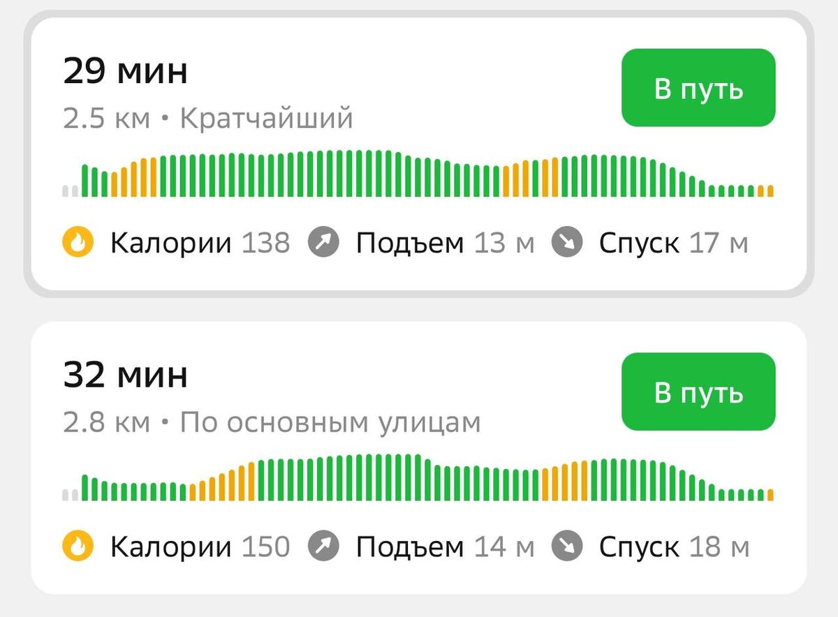 Это расстояние до детских садов, которые нам дали