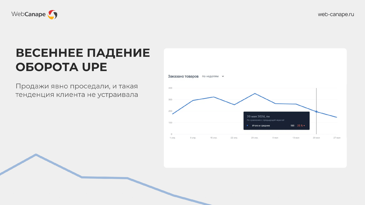 Весеннее падение оборота UPE 