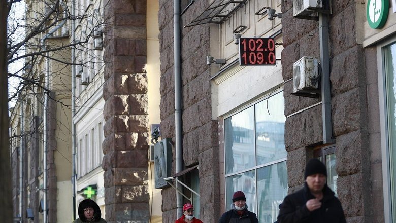 Источник: РБК Инвестиции