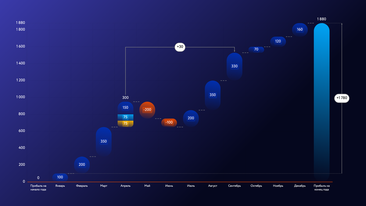 Сделано в Slider Диаграммы