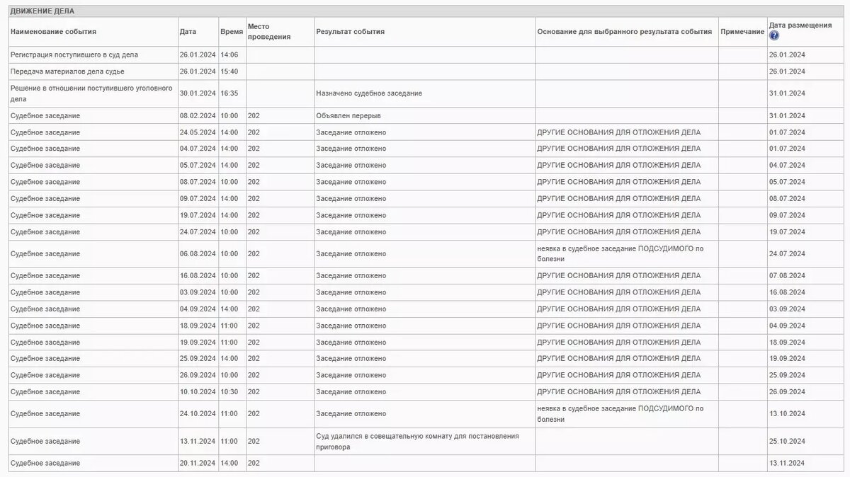     Источник: Картотека дел Орджоникидзевского районного суда Магнитогорска