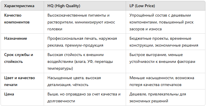 Сравнительная таблица