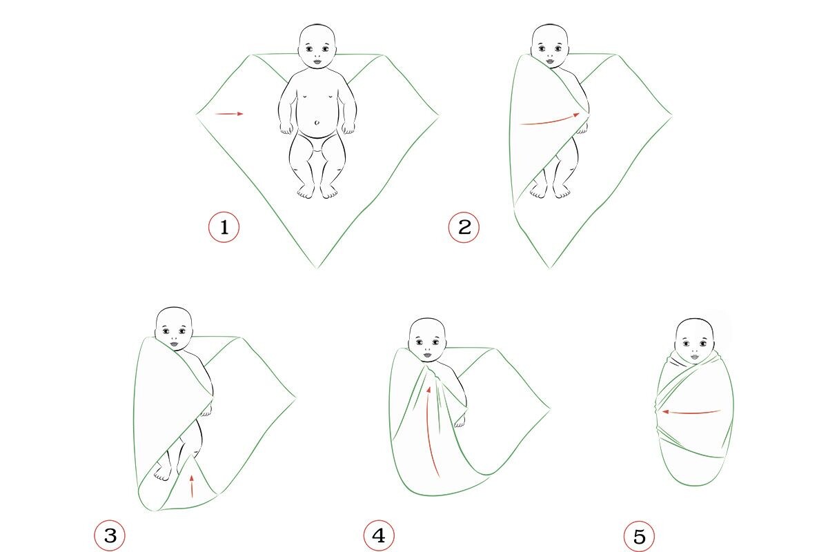 Еще вариант: положите малыша по диагонали, подверните верхний угол. Сначала заверните плечо, потом ножки, потом второе плечо и оберните ткань вокруг туловища. Источник: Shutterstock📷
