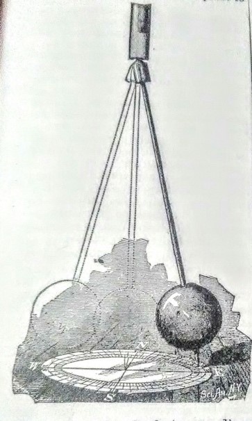 РИС. 1 МАЯТНИК ФУКО, ГРАВЮРА