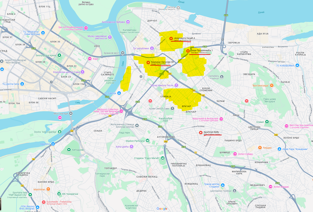 Белград: где выбрать жилье