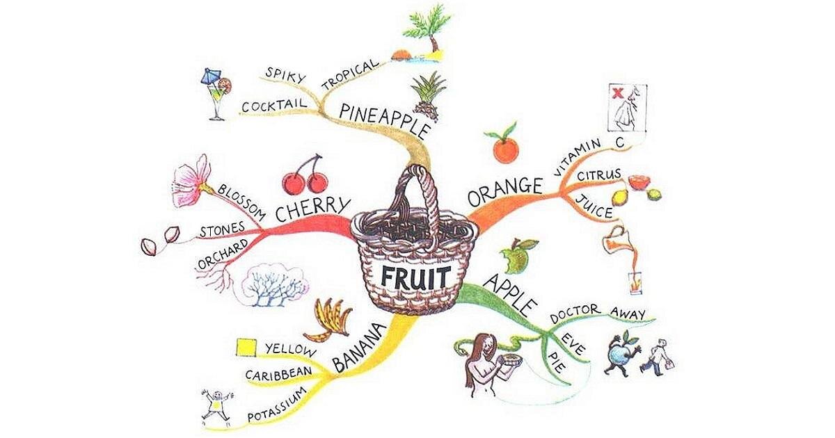 Наглядный пример того как нарисовать что-то красивое и надолго запомнить много новых слов. 