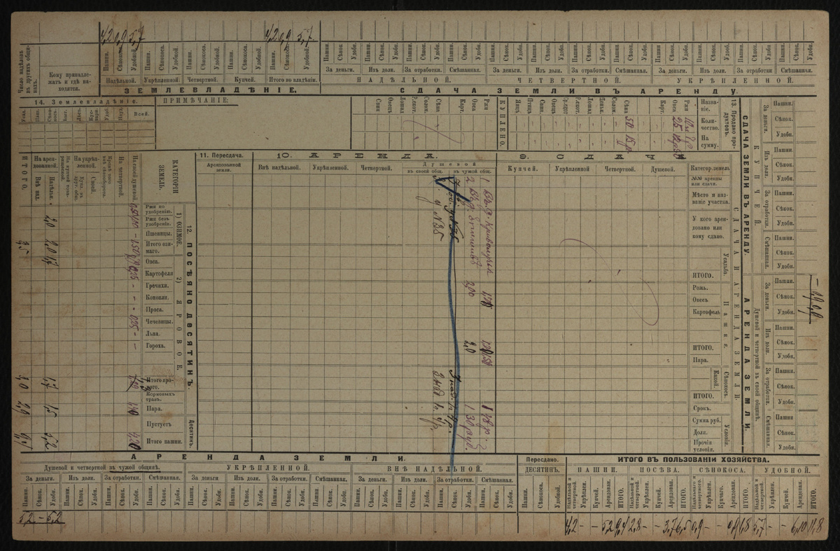 Подворная карточка Аршинова Алексея Герасимовича и его семьи. ГУ «ГАТО» Ф. 4. Оп. 3. Д. 787. Л. 22 об.