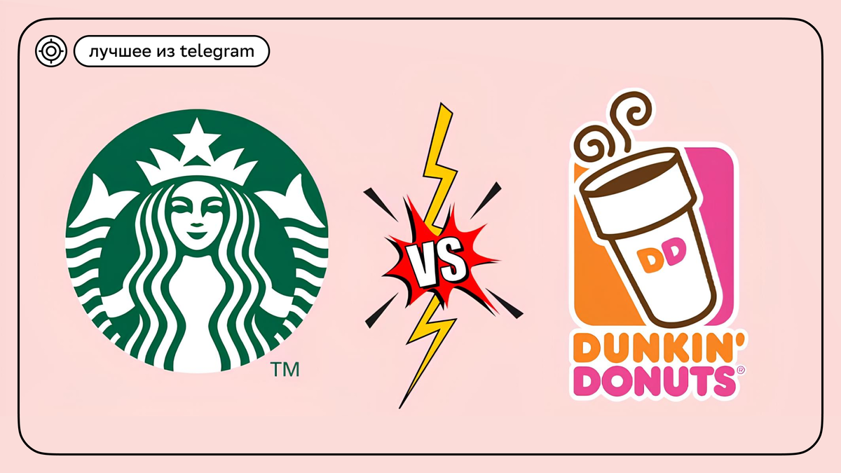 Источник: thinkwithniche.com