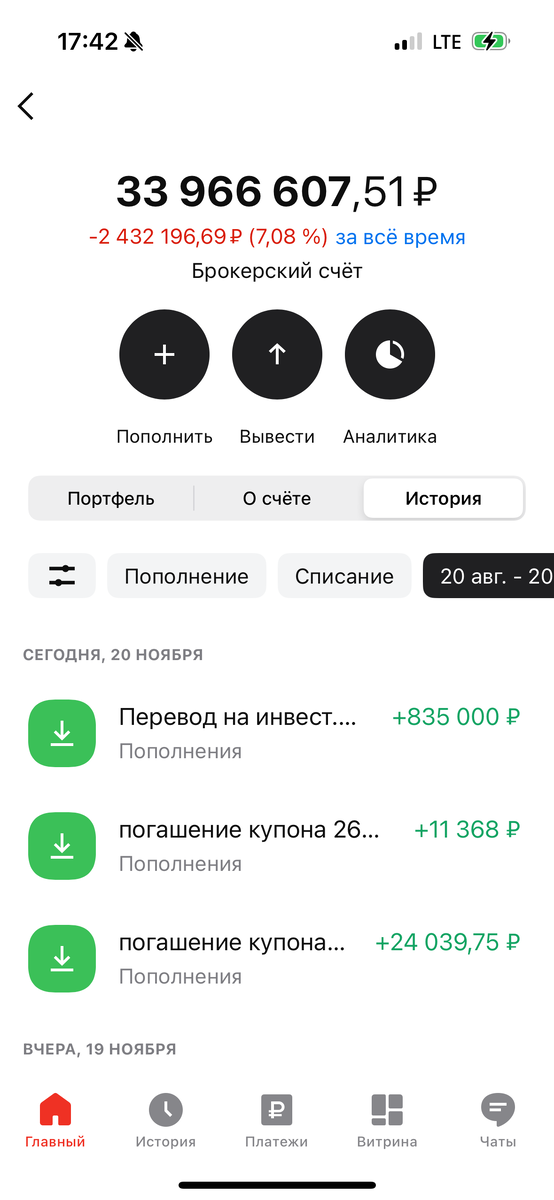 Портфель Олега на 20 ноября