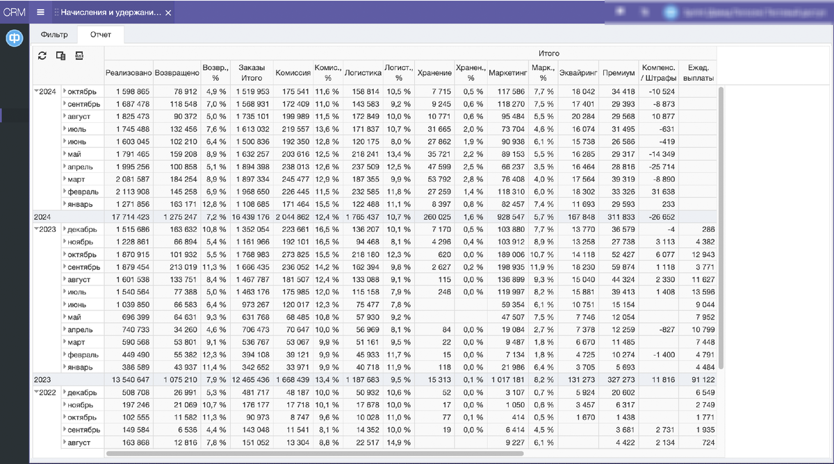 Начисление и удержание на маркетплейсах