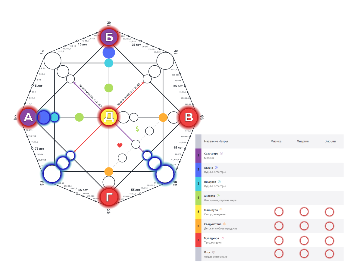 Точки для определения лишнего веса