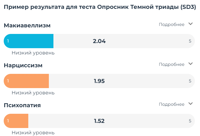 Пример результата теста “Опросник Темной триады” с сайта mindow.ru