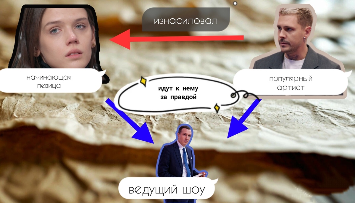 Кратко изобразил сюжет сериала